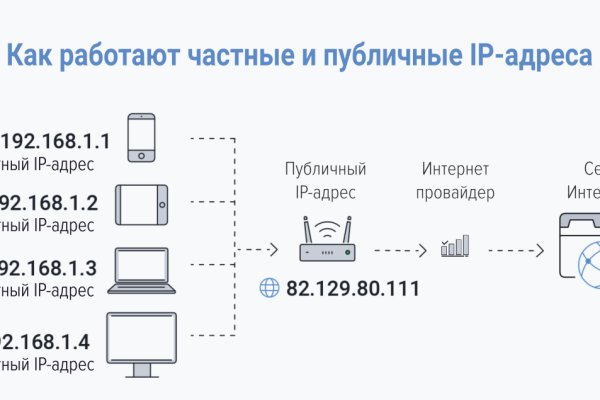 Кракен что это магазин