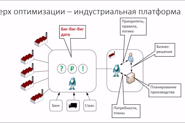Кракен настоящий сайт