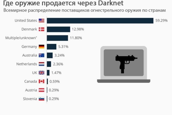 Не заходит на кракен