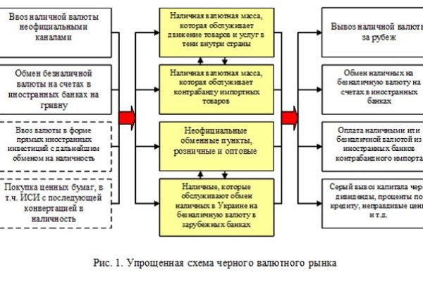 Кракен зайти