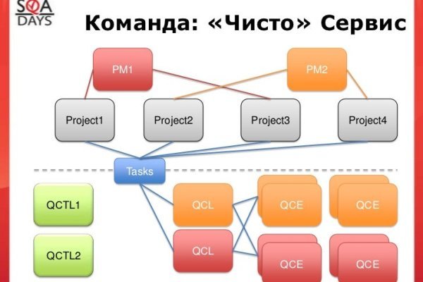 Что такое кракен в даркнете