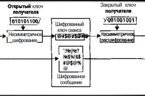 Кракен маркет дарнет только через тор